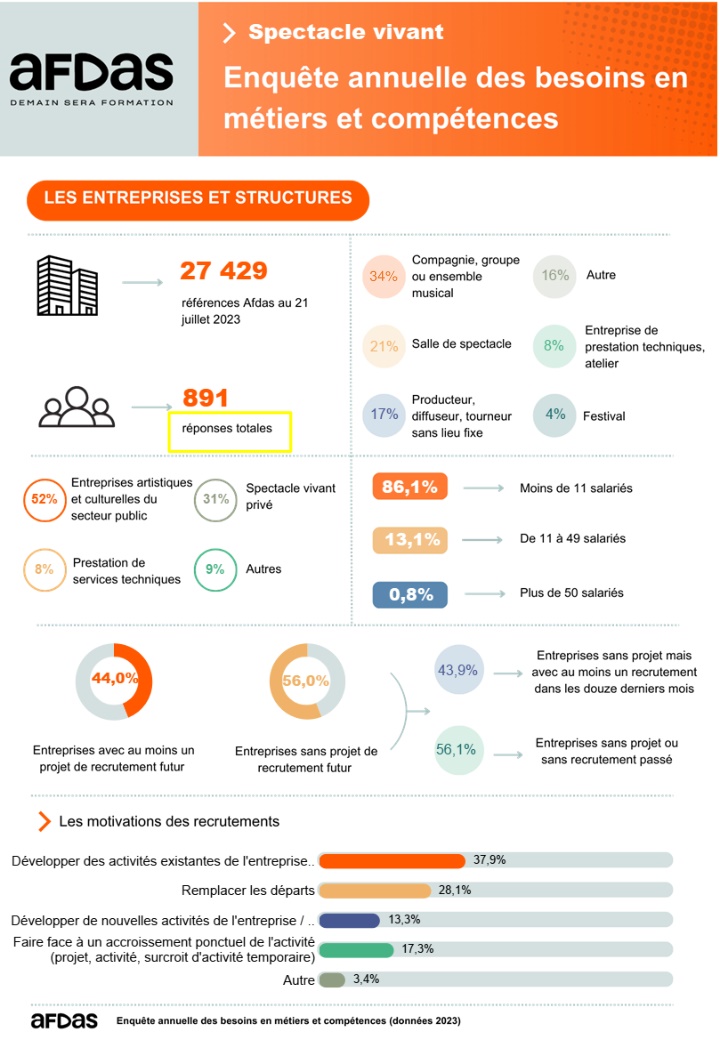 Visual Data: Enhancing Presentations with Engaging Images