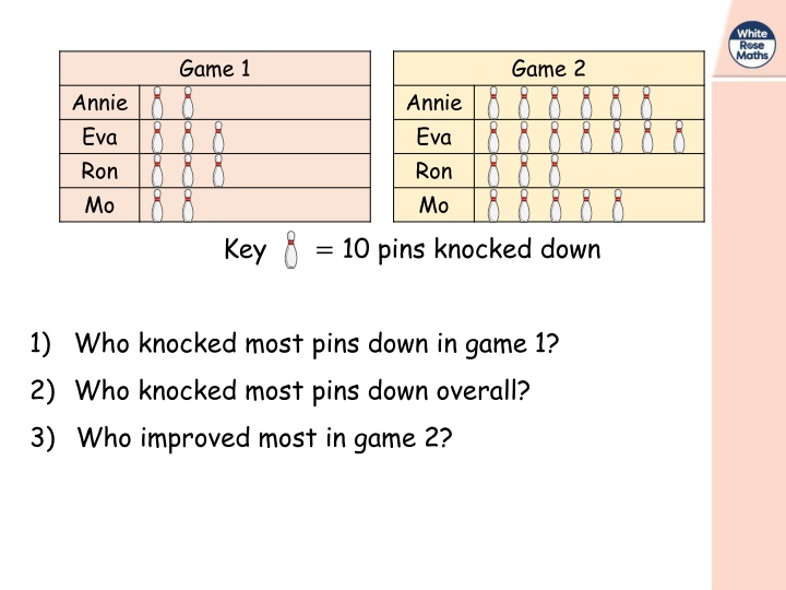Solving Fun and Engaging Math Challenges
