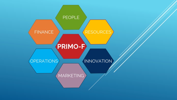 PRIMO-F Compared to Competitors: Key Contributors to Success