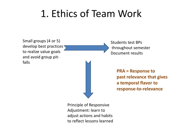 Ethics of Teamwork
