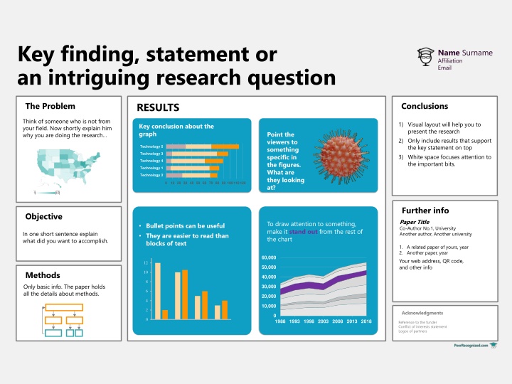 Key Research Findings and Conclusions