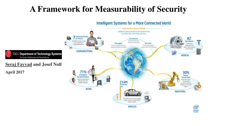 A Framework for Measurability of Security