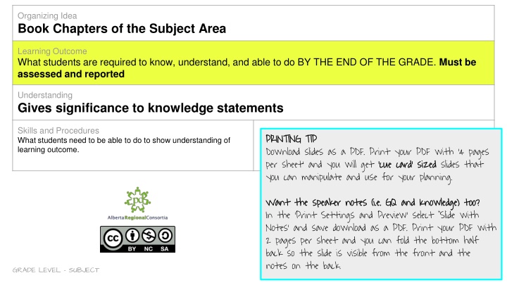 Grade Three Math Learning Outcomes