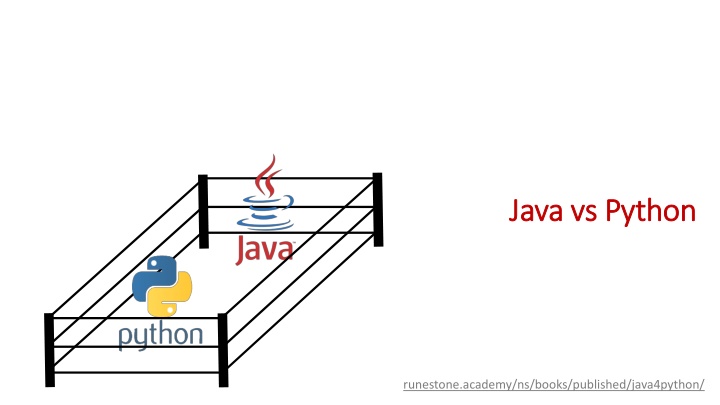 Java Programming: History, Installation, and Basics