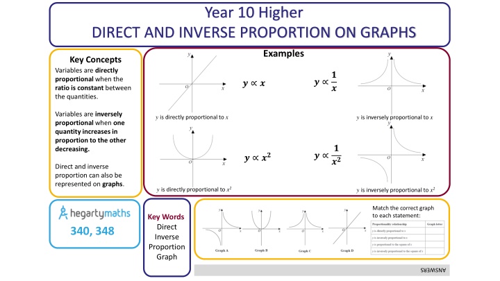 Key Concepts in Direct and Inverse Proportion on Graphs