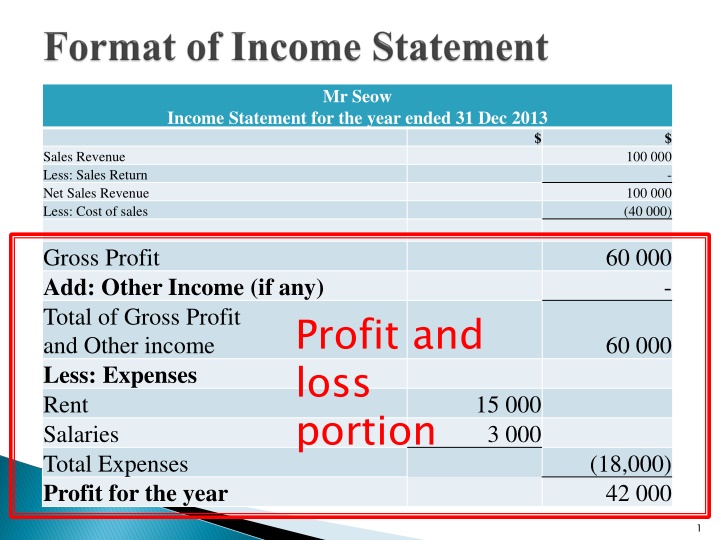 Mr. Seow Income Statement Analysis 2013