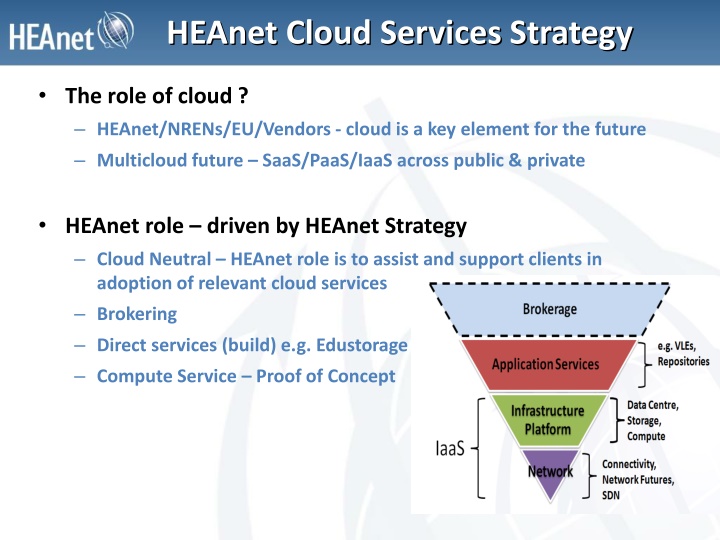 The Role of Cloud Services Strategy for HEAnet