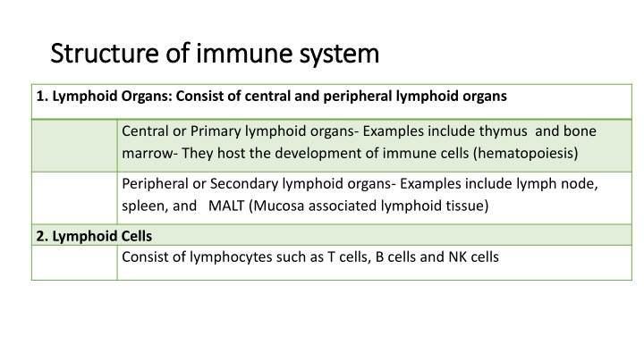 Structure and Function of the Immune System
