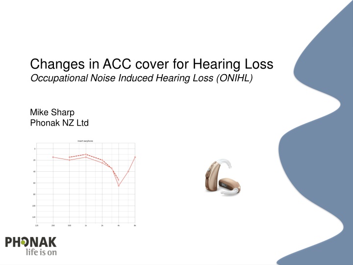 changes in acc cover for hearing loss n.w