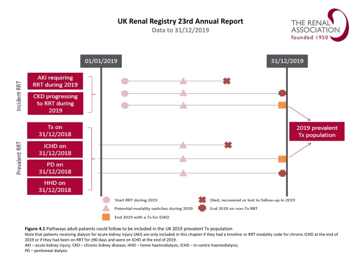 uk renal registry 23rd annual report data n.w