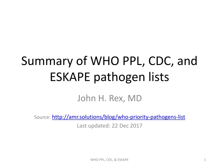 Summary of Priority Pathogens Lists by WHO, CDC, and ESKAPE