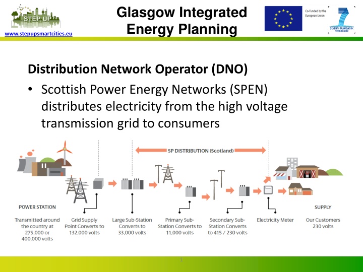 glasgow integrated energy planning n.w