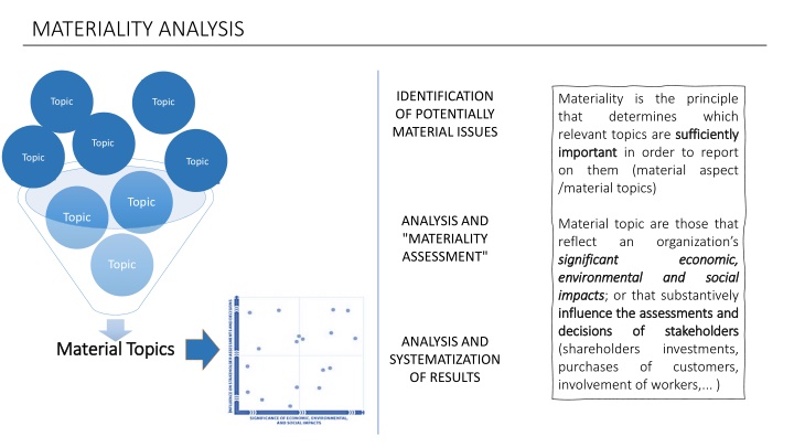 materiality analysis n.w