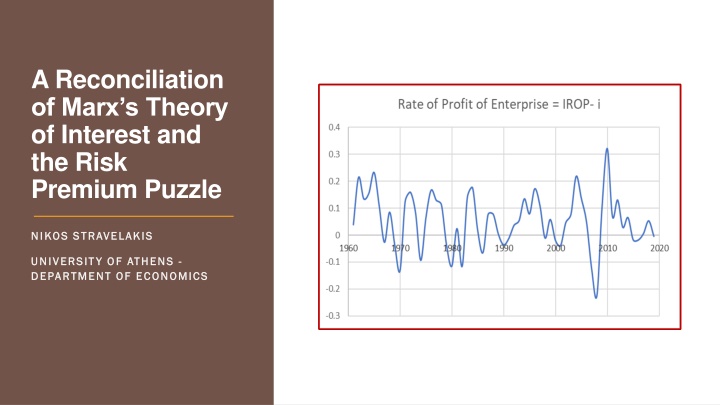 Reconciliation of Marx's Theory of Interest and the Risk Premium Puzzle
