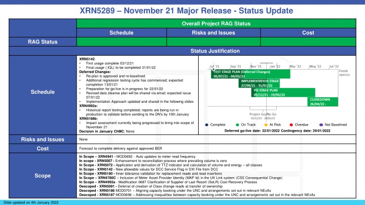 XRN5289 November 21 Major Release Status Update