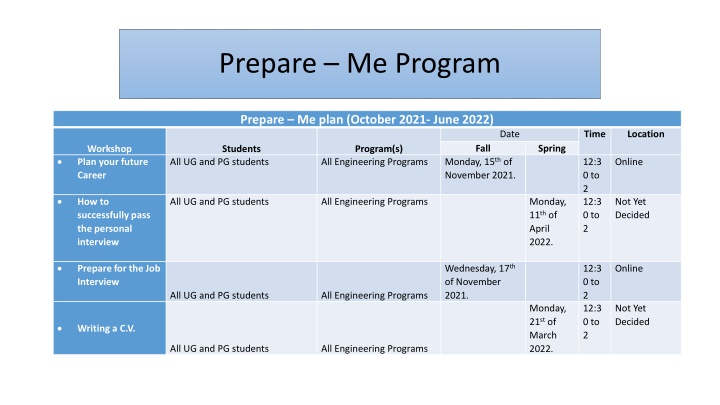 prepare me program n.w