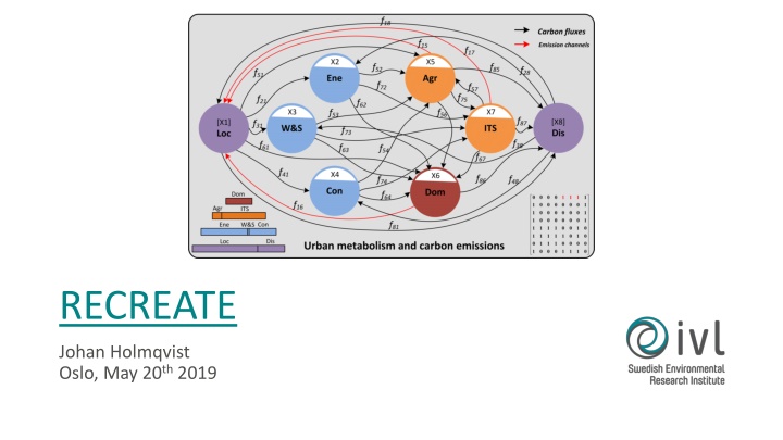 Sustainable Cities and Urban Resource Management
