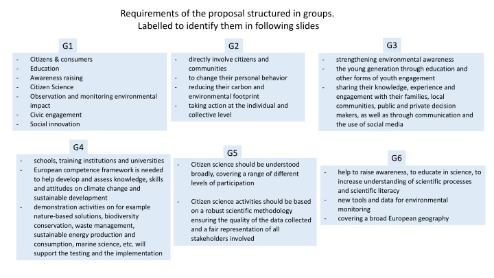 Engaging Citizens in Sustainable Actions