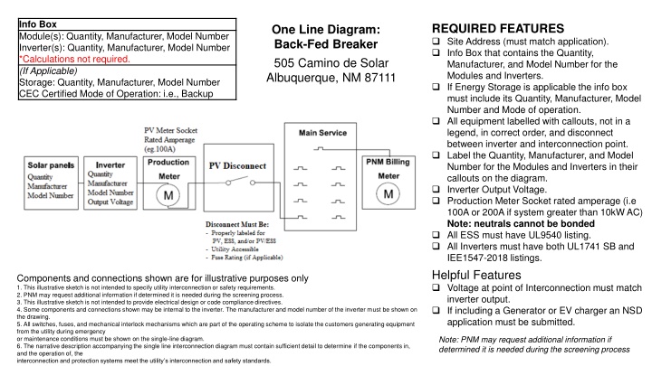 Solar System Equipment Specifications