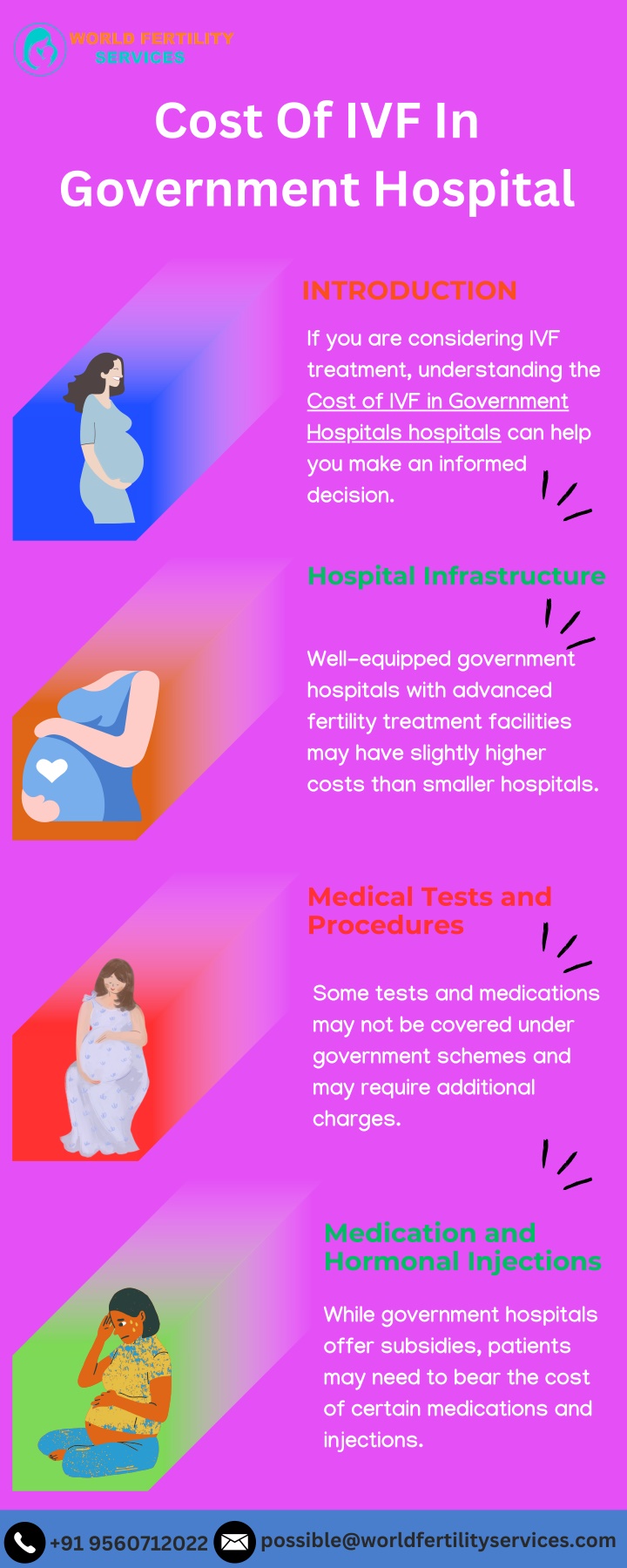 cost of ivf in government hospital n.w