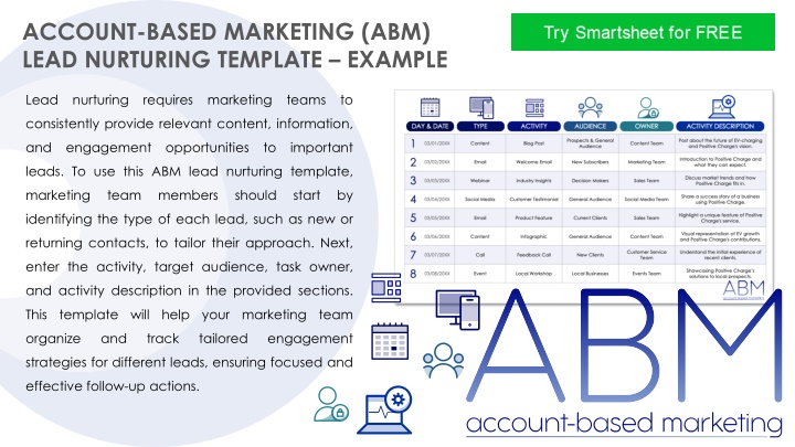 Effective Lead Nurturing Strategies for ABM Success