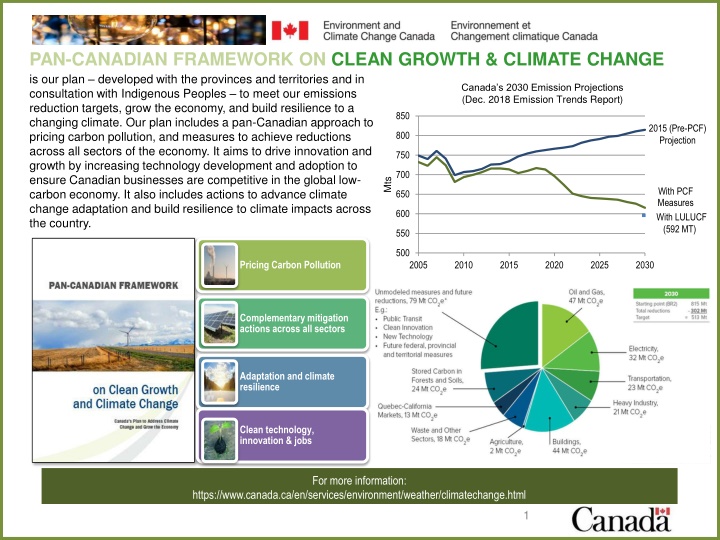 Pan-Canadian Framework on Clean Growth & Climate Change Implementation