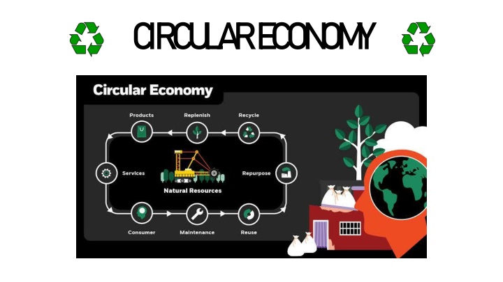Circular Economy Concepts and Models