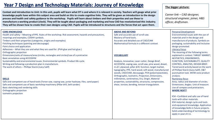 Year 7 D&T Materials: Journey of Knowledge