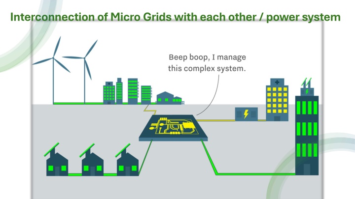 Interconnection of Microgrids and Power Systems