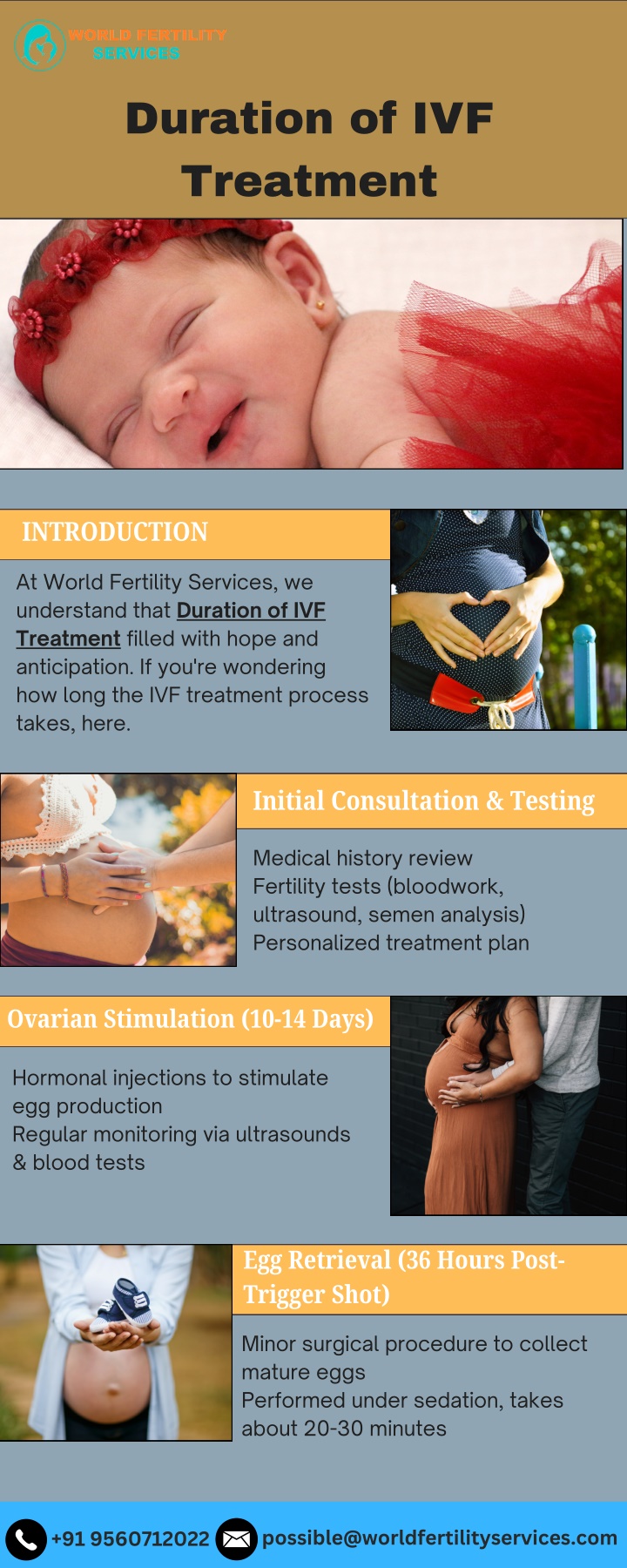 duration of ivf treatment n.w