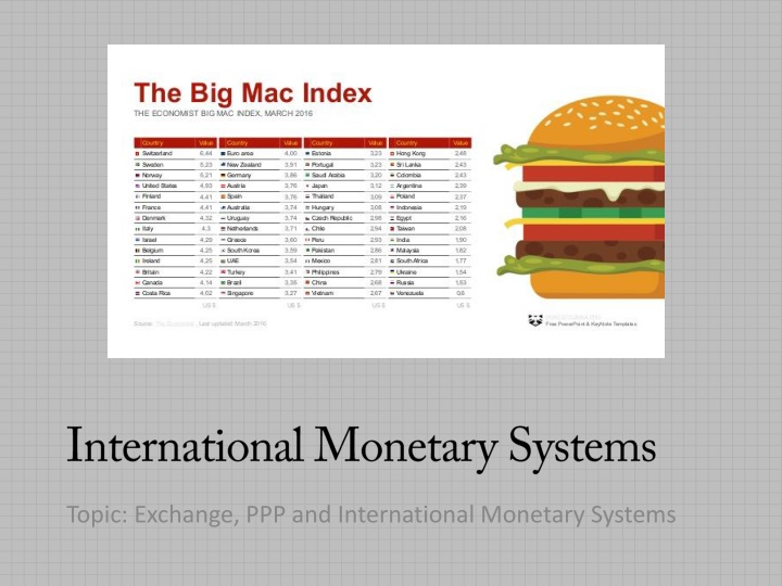 International Monetary Systems and Exchange Practices