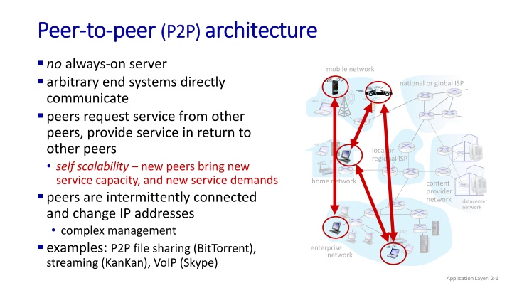 peer peer to to peer n.w