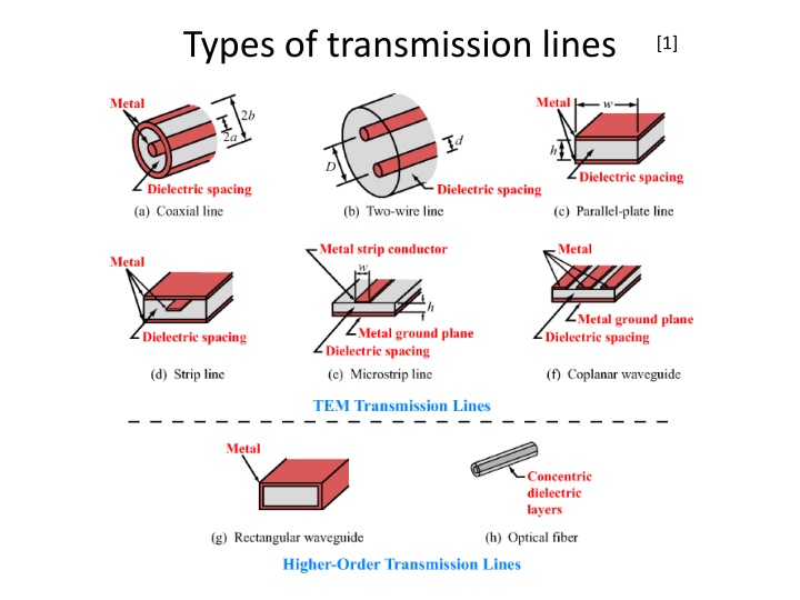 types of transmission lines n.w