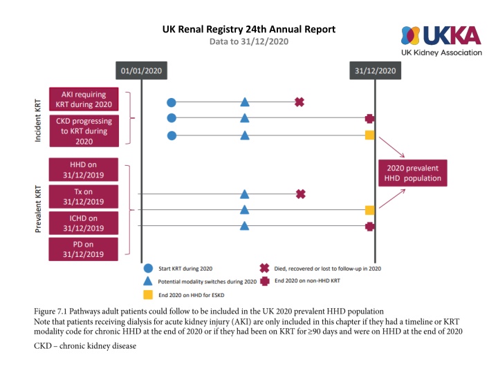uk renal registry 24th annual report data n.w