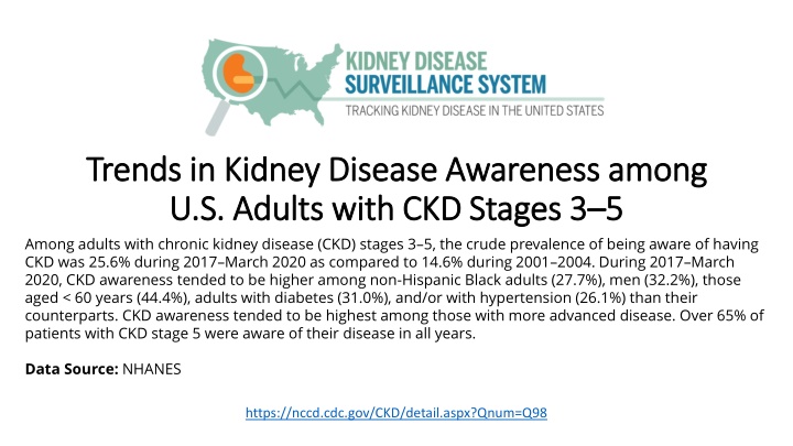 Trends in Kidney Disease Awareness Among U.S. Adults with CKD Stages 3-5