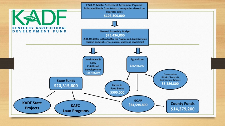 fy20 21 master settlement agreement payment n.w