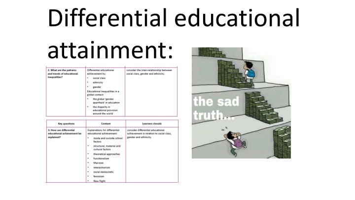 Global Gender Inequalities in Education
