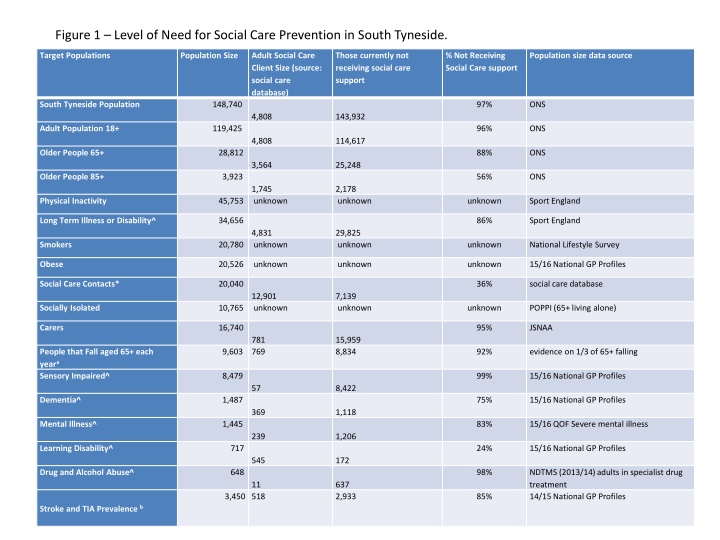 figure 1 level of need for social care prevention n.w