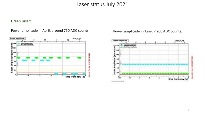 laser status july 2021 n.w