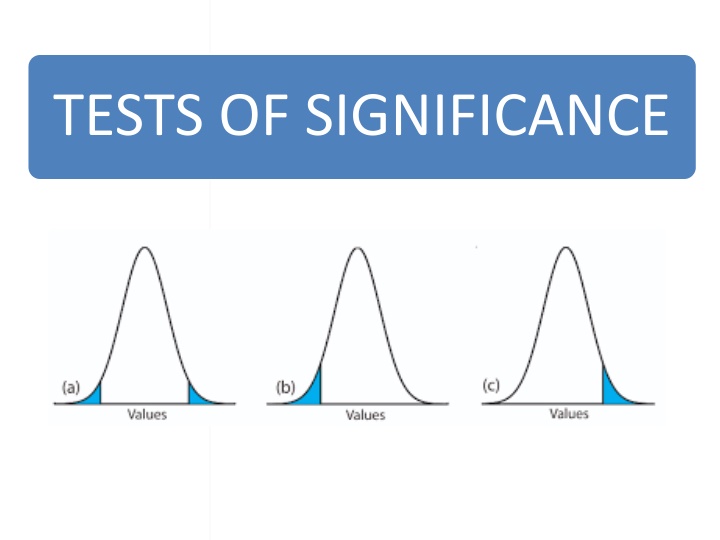 Statistical Significance in Inference