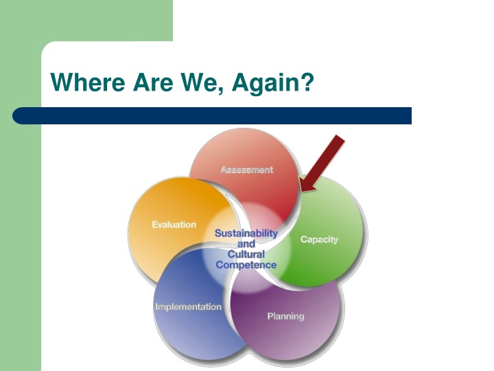 where are we again n.w