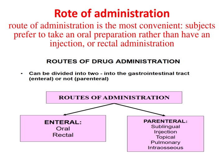 rote of administration route of administration n.w