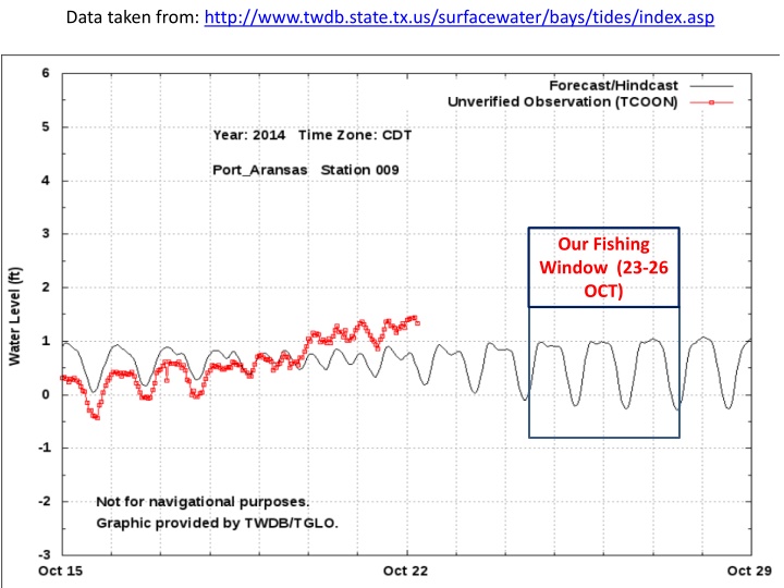data taken from http www twdb state n.w