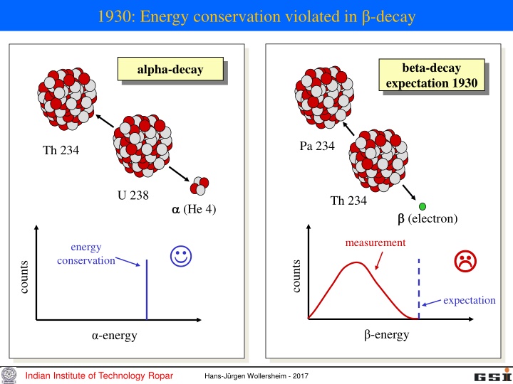 1930 energy conservation violated in decay n.w