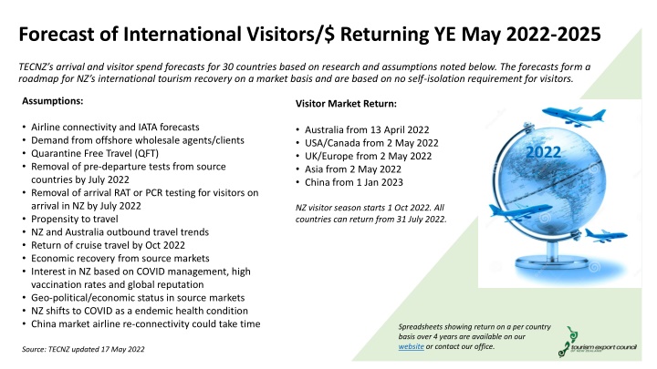 International Tourism Recovery Forecast 2022-2025