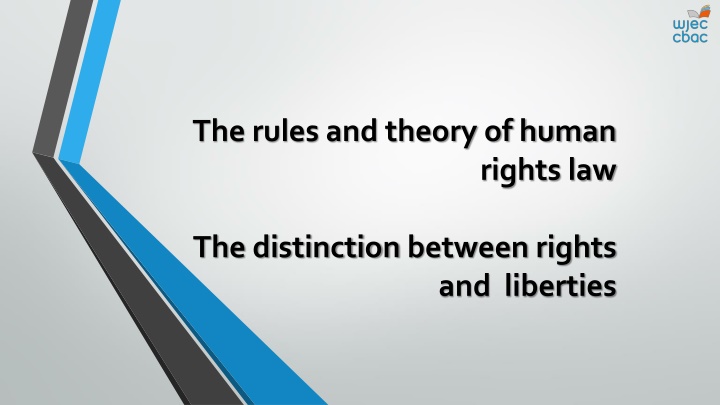 Human Rights Law & Civil Liberties Distinction