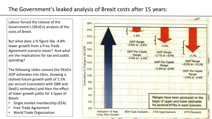 the government s leaked analysis of brexit costs n.w
