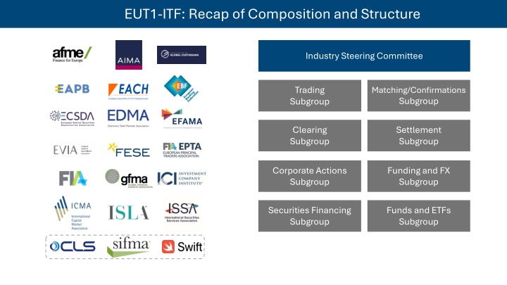 Recap of Composition and Structure Industry Steering Committee