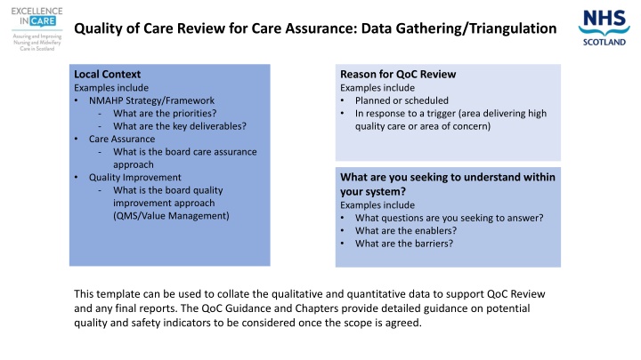 quality of care review for care assurance data n.w