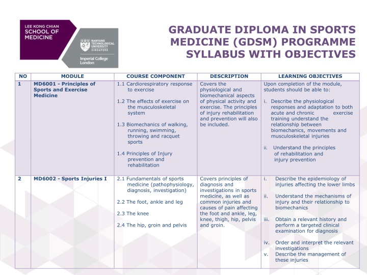 graduate diploma in sports medicine gdsm n.w